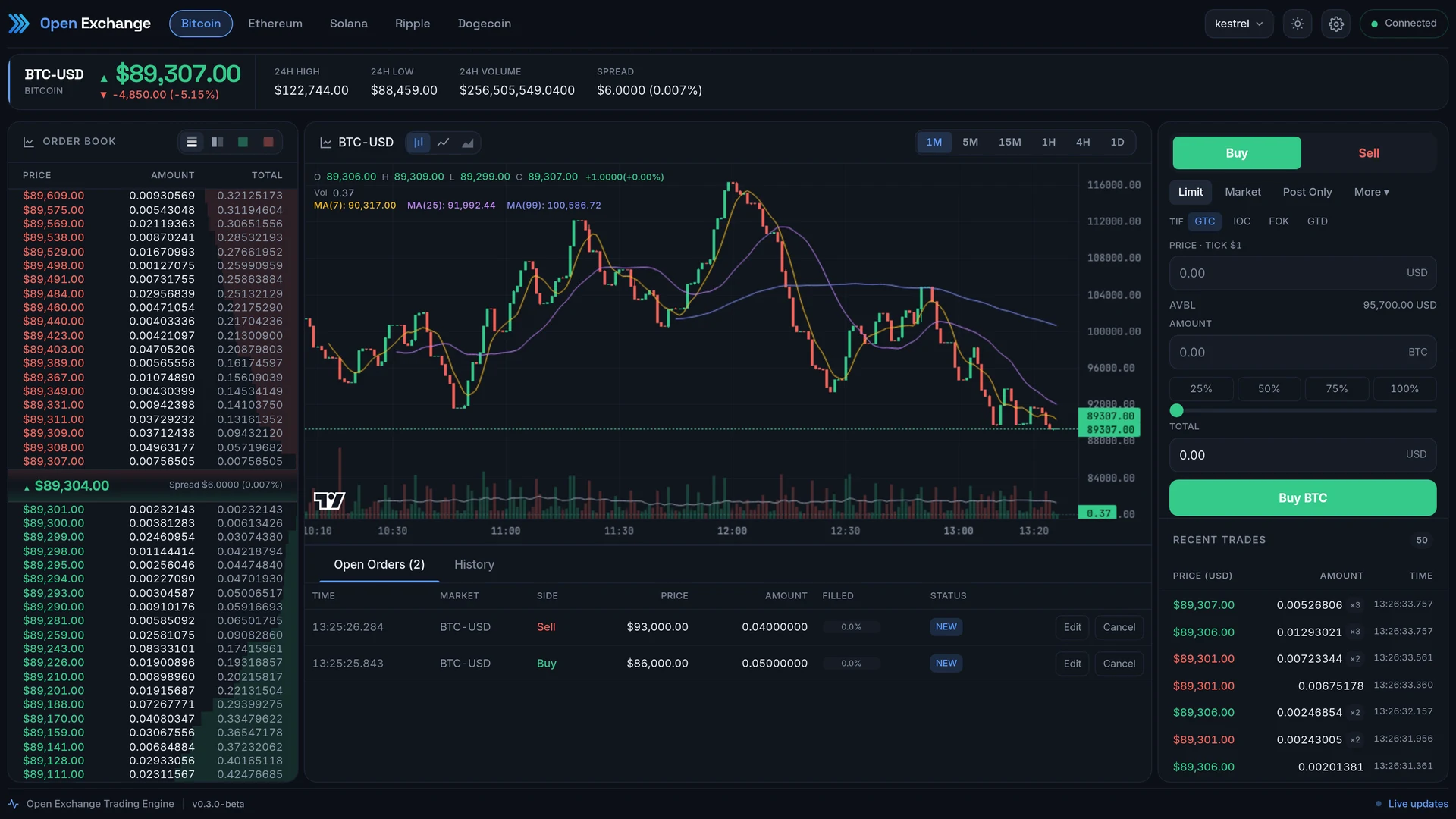 The live desk mid-session: BTC-USD five percent down on the day in a simulated dump, signed in as a demo user with two resting orders working. An unretouched capture; click to view it full size.